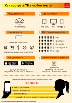 Как смотреть ТВ в любом месте?